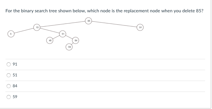 Solved For the binary search tree shown below, which node is | Chegg.com