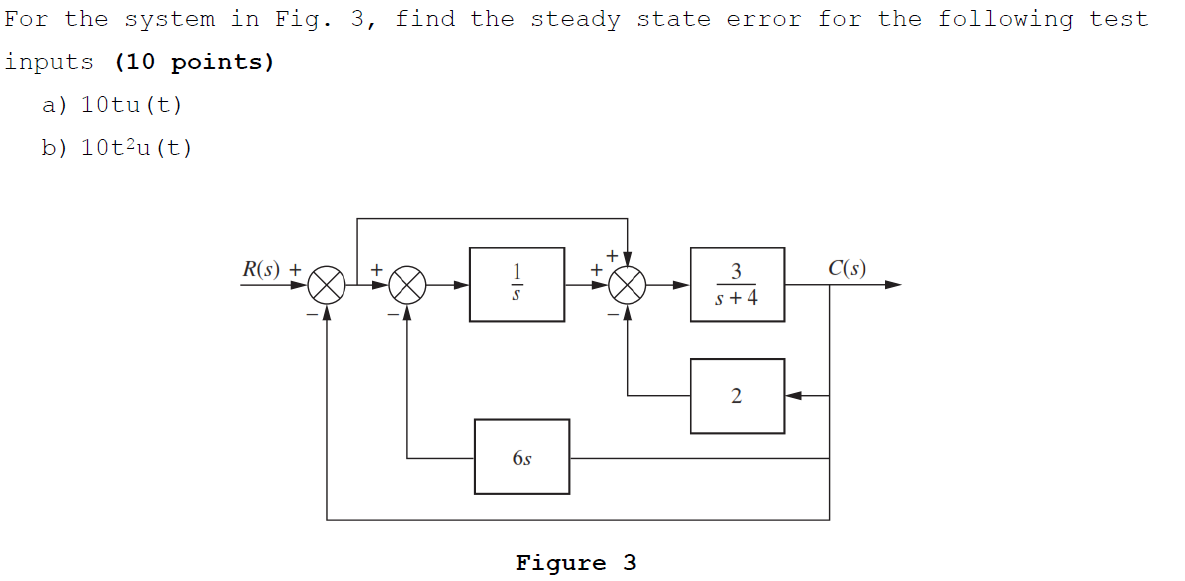 Solved For the system in Fig. 3, find the steady state error | Chegg.com