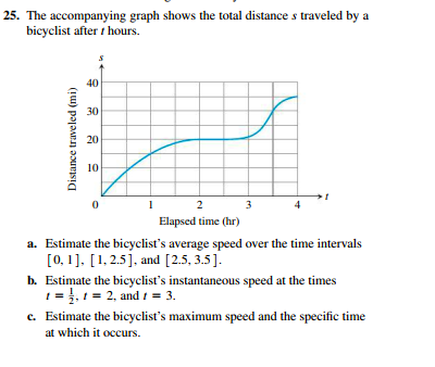 Solved 25. The accompanying graph shows the total distance s | Chegg.com