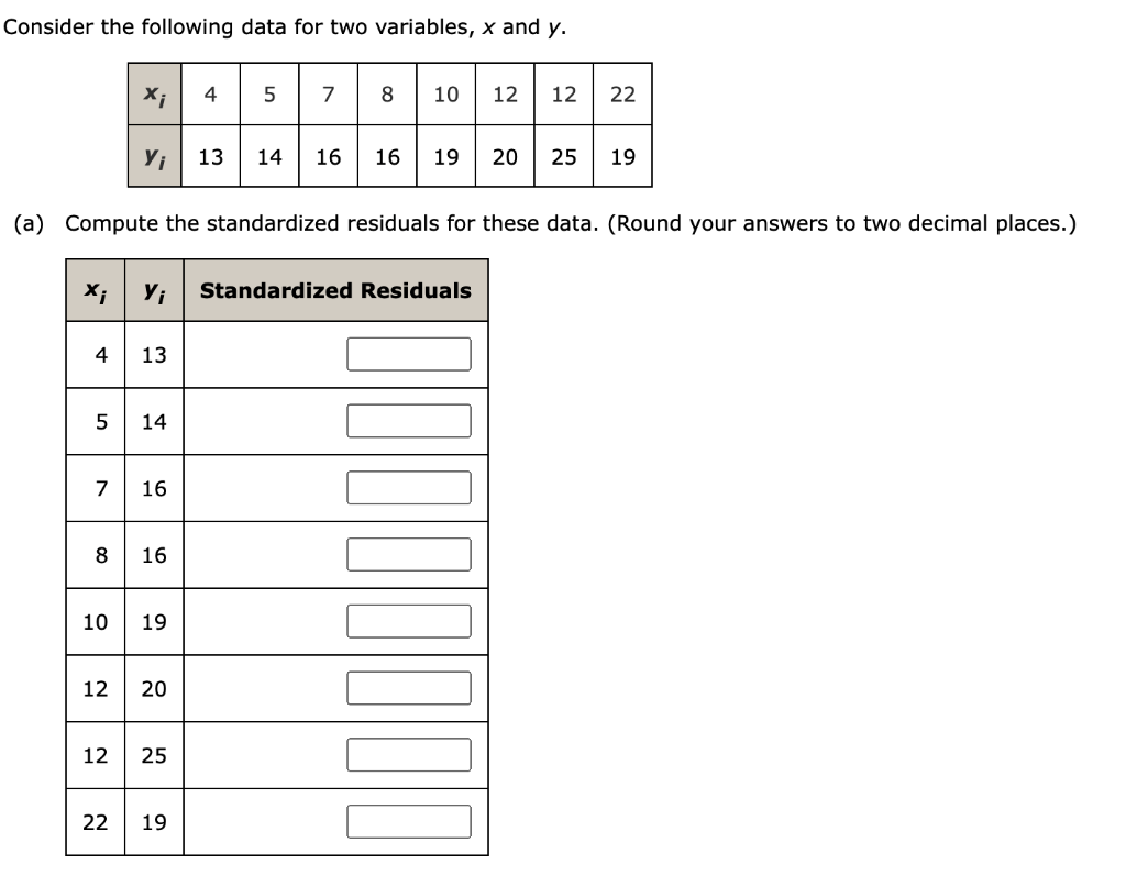 Solved Consider The Following Data For Two Variables, X And | Chegg.com