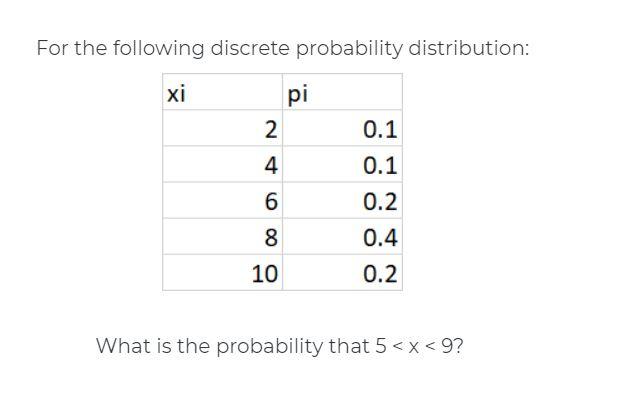 Solved For The Following Discrete Probability Distribution: | Chegg.com