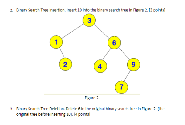 Solved 2. Binary Search Tree Insertion. Insert 10 into the | Chegg.com