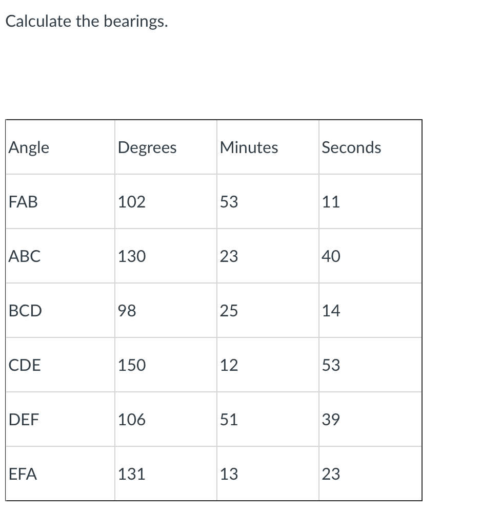 Solved Calculate the bearings. Angle Degrees Minutes Seconds