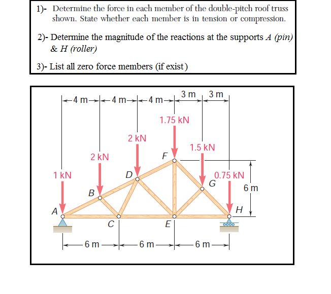 Solved 1). Determine the force in each member of the | Chegg.com