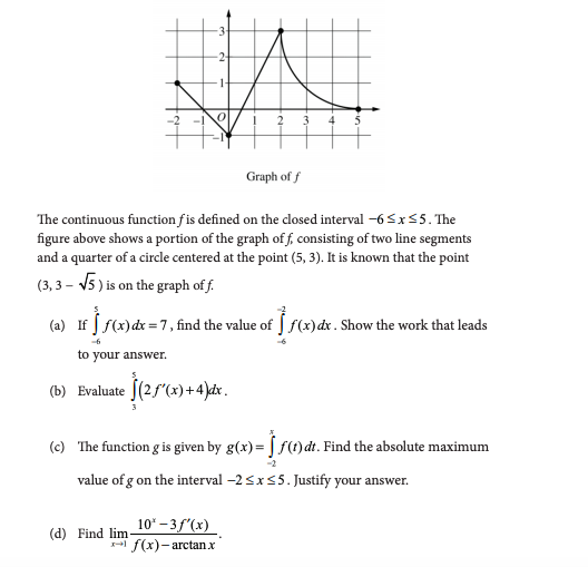 Solved 2 3 4 Graph off The continuous functionſ is defined | Chegg.com