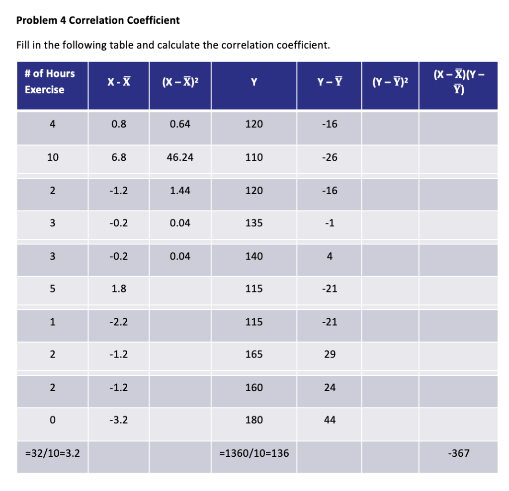 Solved Practice Problem 4 - Exercise and SBP X = # Hrs | Chegg.com