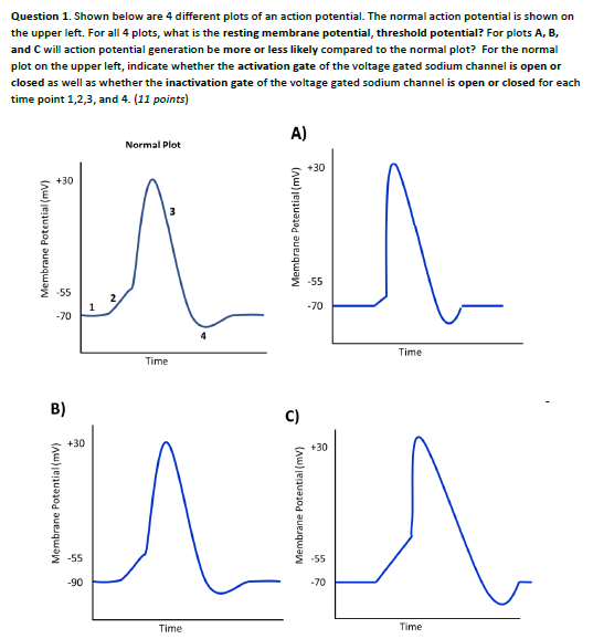 Solved Question 1. Shown Below Are 4 Different Plots Of An 