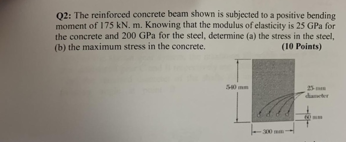 Solved The Reinforced Concrete Beam Shown Is Subjected, 51% OFF