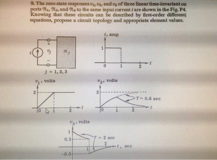 Solved the zero-state responses v1, v2, and v3 of three | Chegg.com