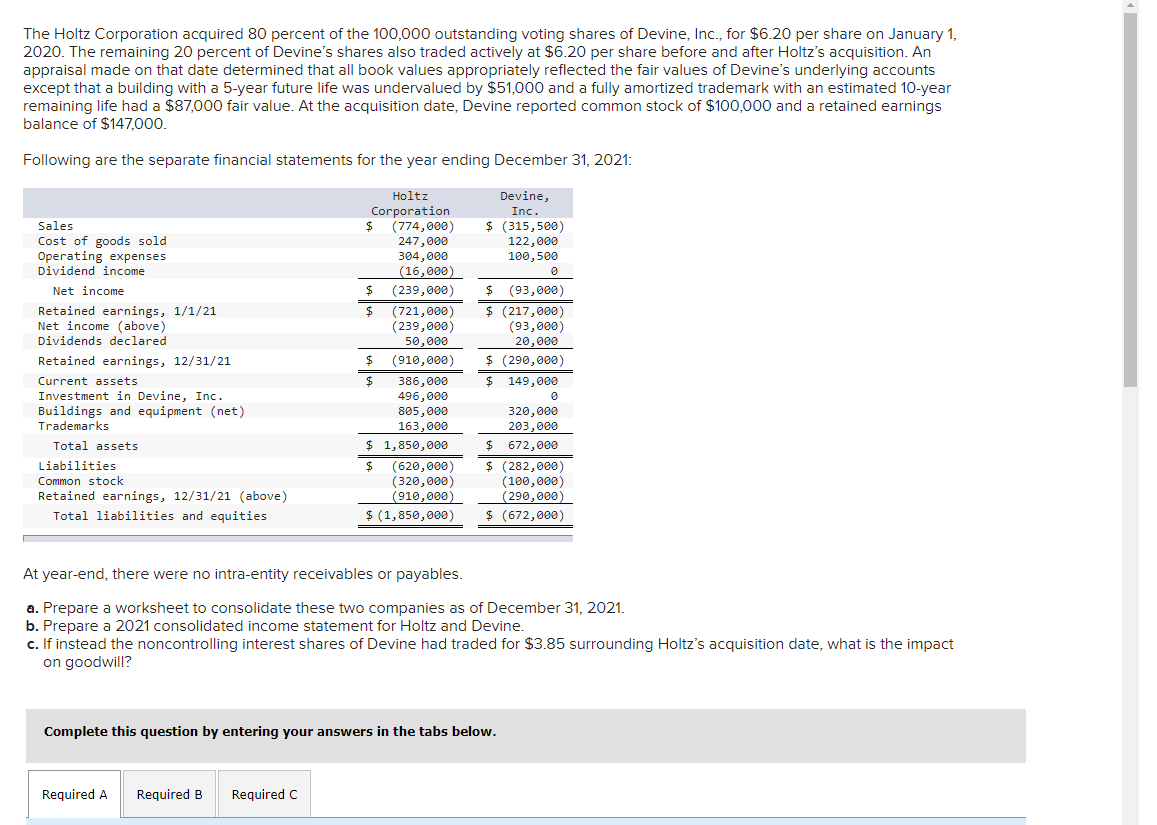 Solved The Holtz Corporation acquired 80 percent of the | Chegg.com