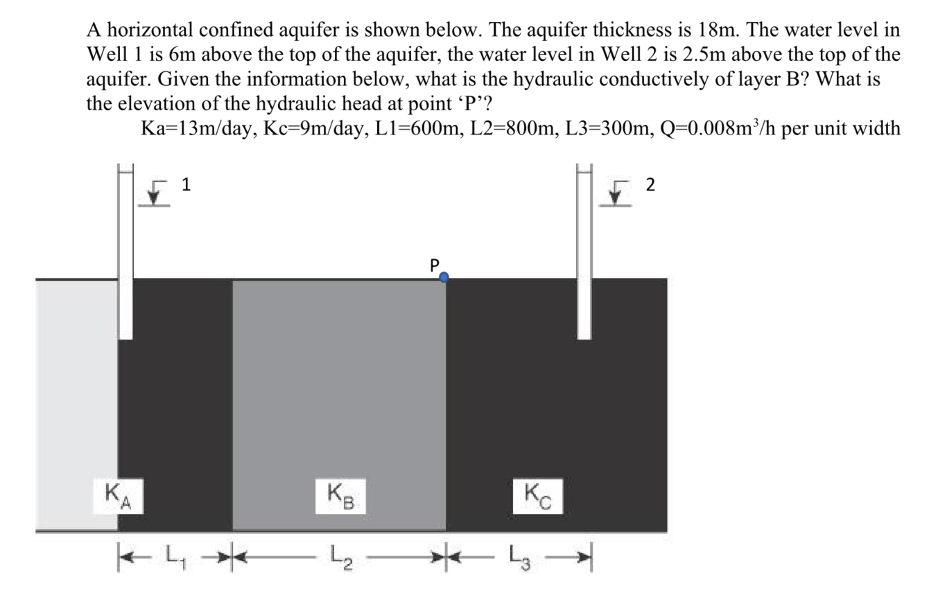 Solved A horizontal confined aquifer is shown below. The | Chegg.com
