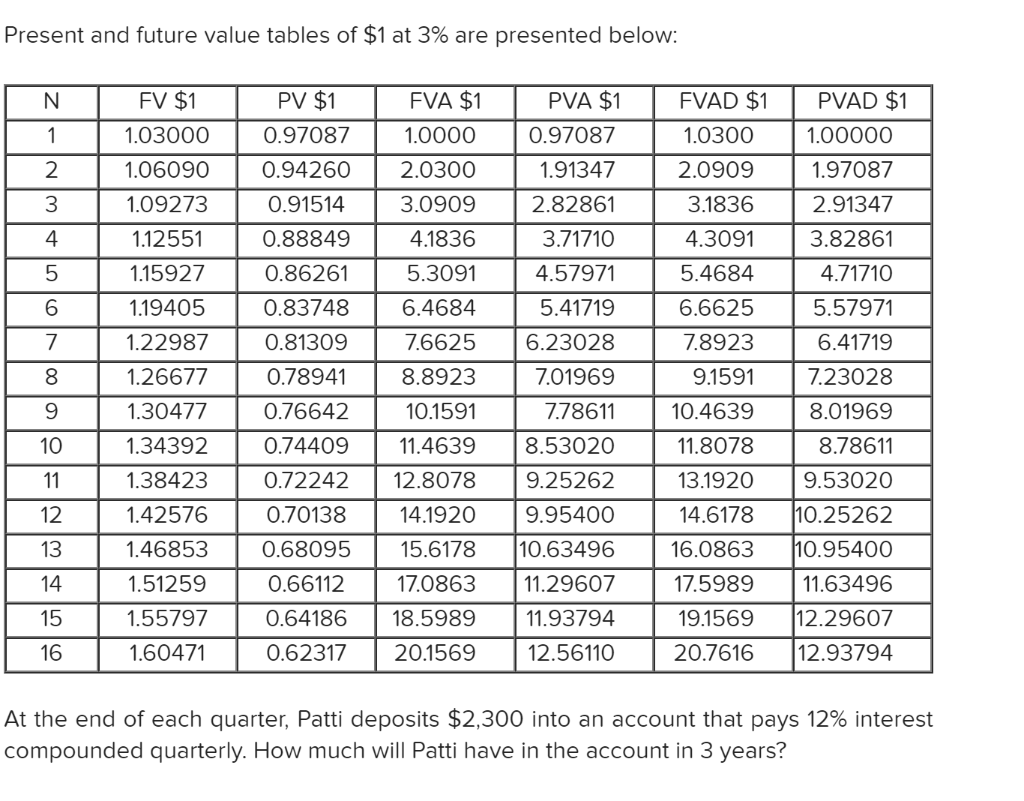 Solved Present and future value tables of 1 at 9% are | Chegg.com