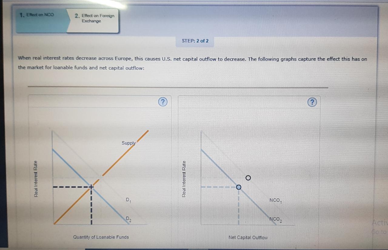 Solved 1. Electon NCO 2. Effect on Foreign Exchange STEP: 2 | Chegg.com