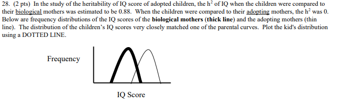 Solved 28. (2 pts) In the study of the heritability of IQ | Chegg.com
