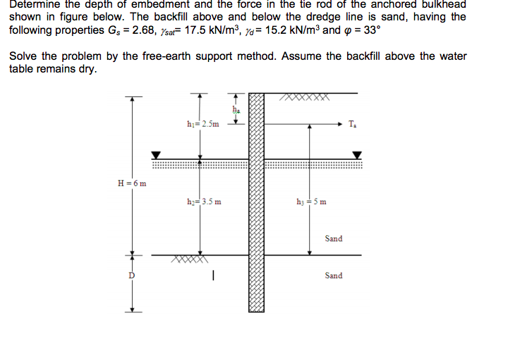 Solved Determine the depth of embedment and the force in the | Chegg.com