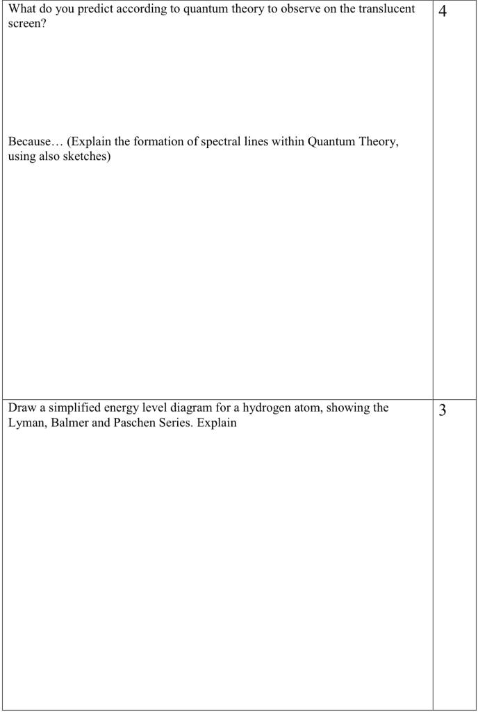 Formation of Spectral Lines