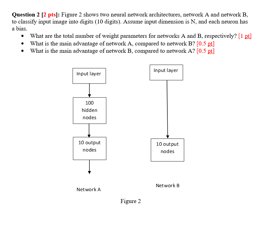 Solved Question 2 [2 pts]: Figure 2 shows two neural network | Chegg.com