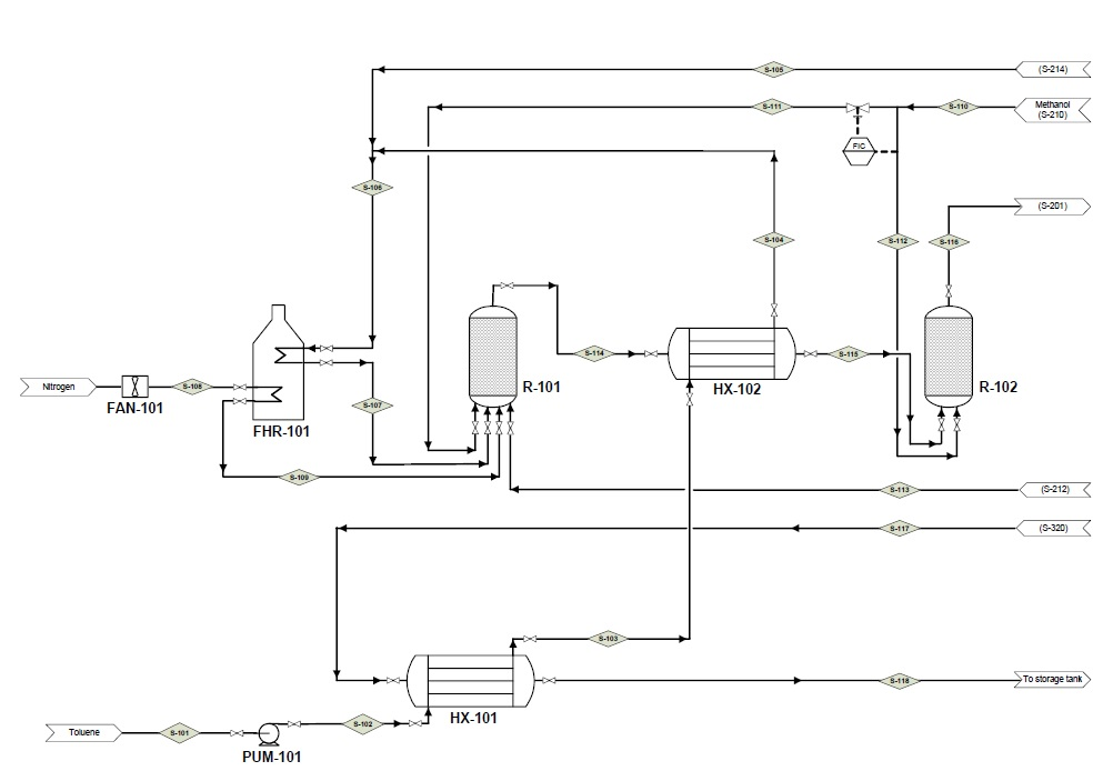 DIAGRAM Chemical Engineering Block Flow Diagram MYDIAGRAM ONLINE