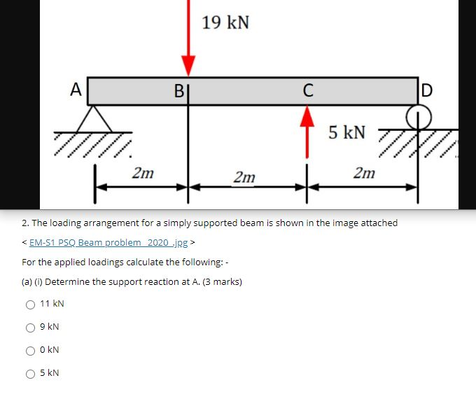 Solved he loading arrangement for a simply supported beam is | Chegg.com