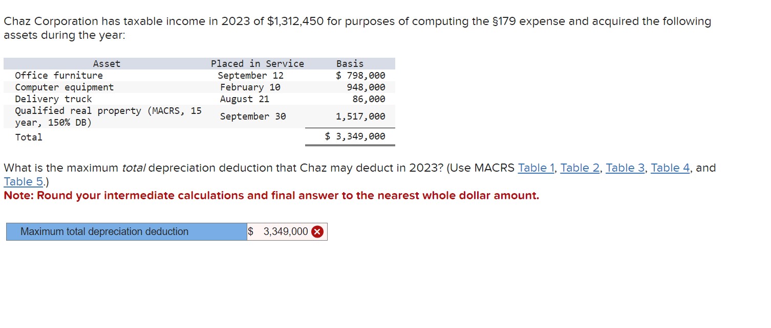 Solved Chaz Corporation has taxable in 2023 of