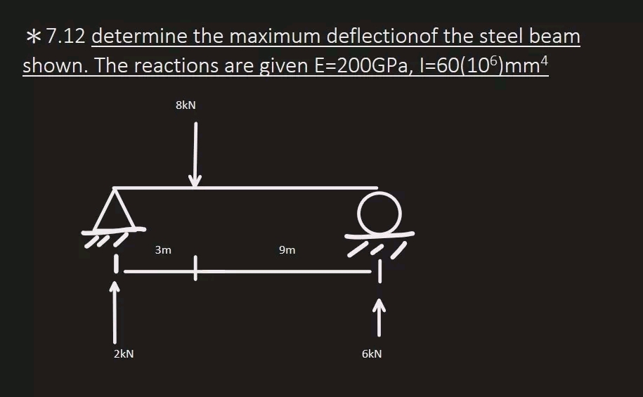 Solved * 7.12 determine the maximum deflectionof the steel | Chegg.com