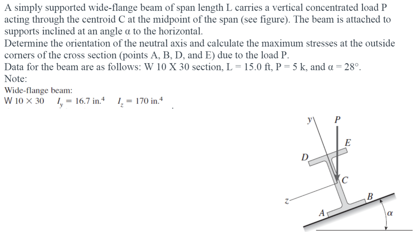 Solved A simply supported wide-flange beam of span length L | Chegg.com