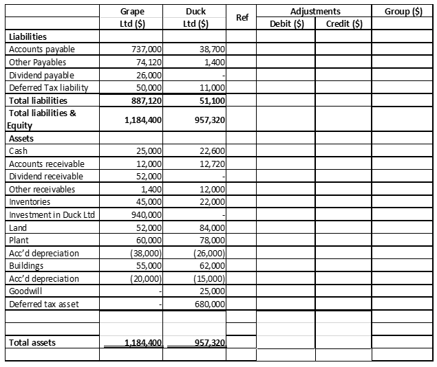 Grape Ltd acquired all the issued shares of Duck Ltd | Chegg.com