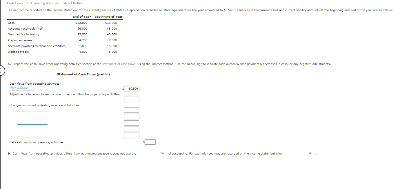 Solved Cash Flows from Operating Activities-Indirect Method | Chegg.com