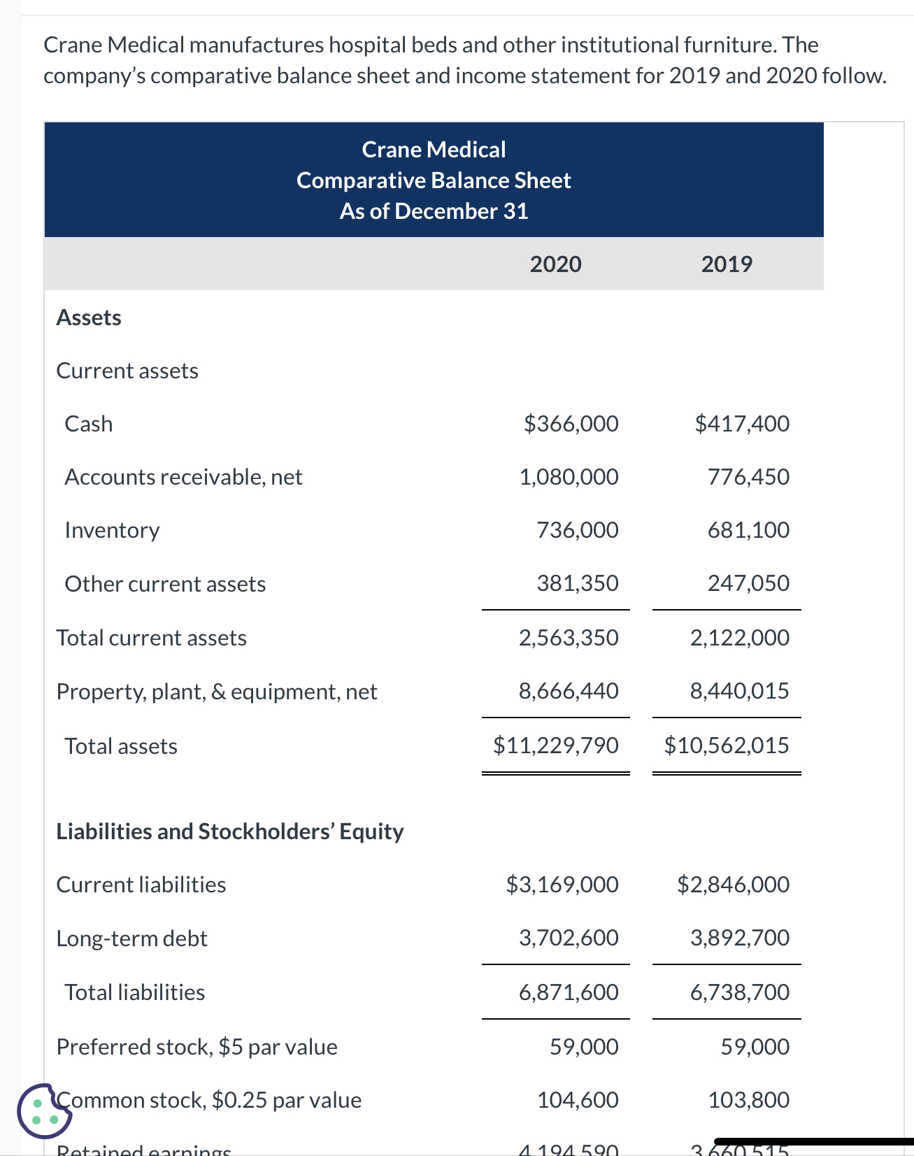 Solved Calculate The Following Leverage Ratios For 2020. | Chegg.com