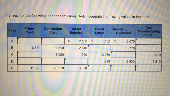 Solved For each of the following independent cases (A-E), | Chegg.com