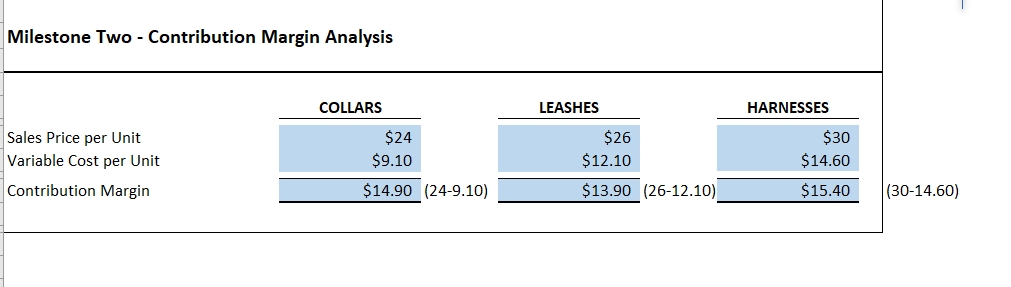Solved Milestone Two Contribution Margin Analysis Collars Chegg