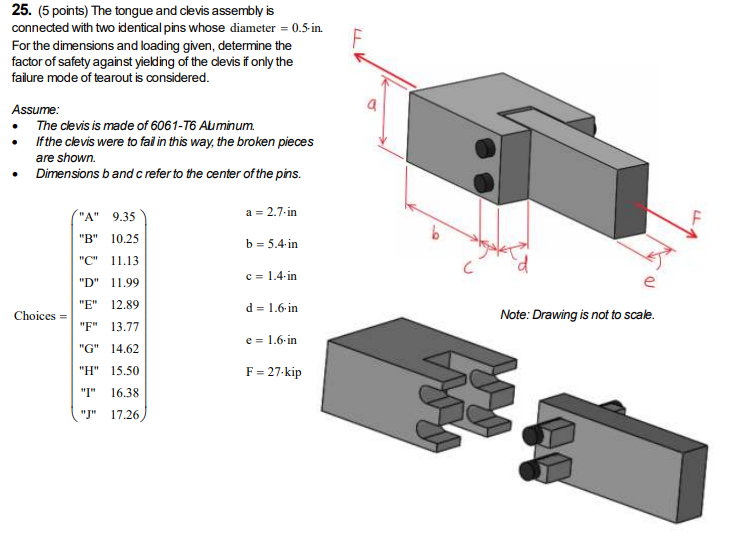 Solved LL 25. (5 points) The tongue and clevis assembly is | Chegg.com