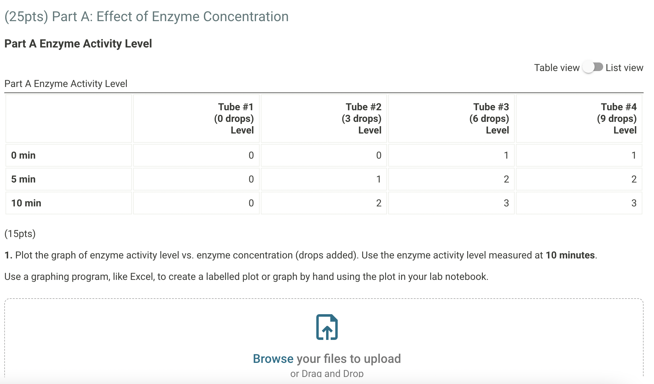 Solved (25pts) Part A: Effect of Enzyme Concentration Part A | Chegg.com