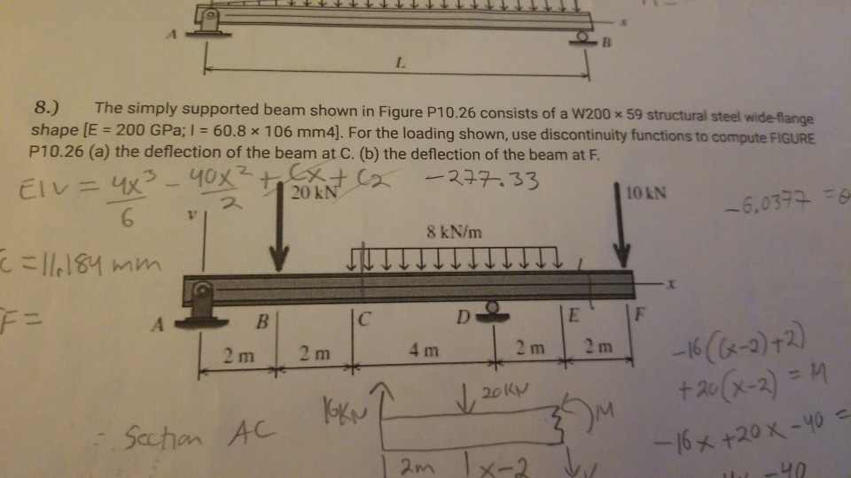 Solved 8.) The simply supported beam shown in Figure P10.26 | Chegg.com