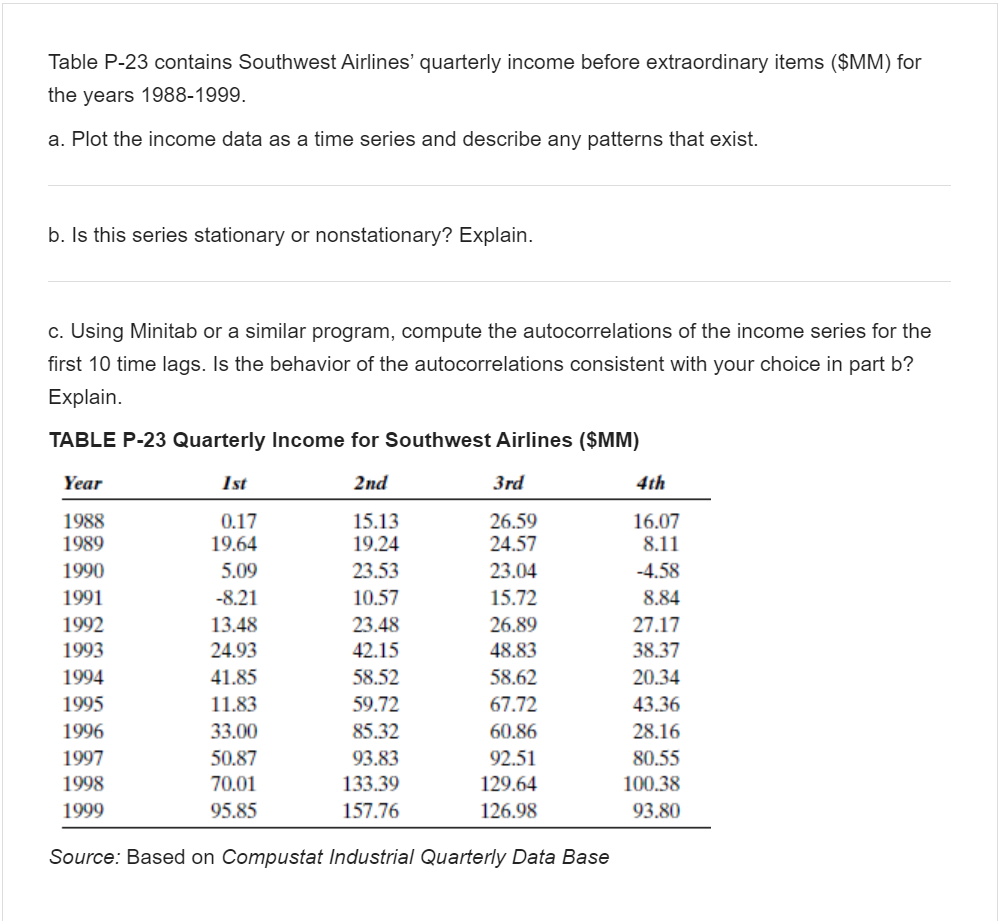 Solved Table P23 contains Southwest Airlines' quarterly