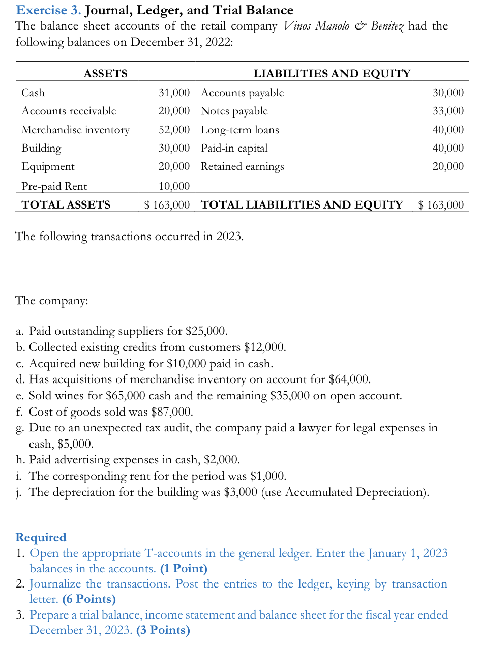 20 journal entries with ledger and trial balance and balance sheet