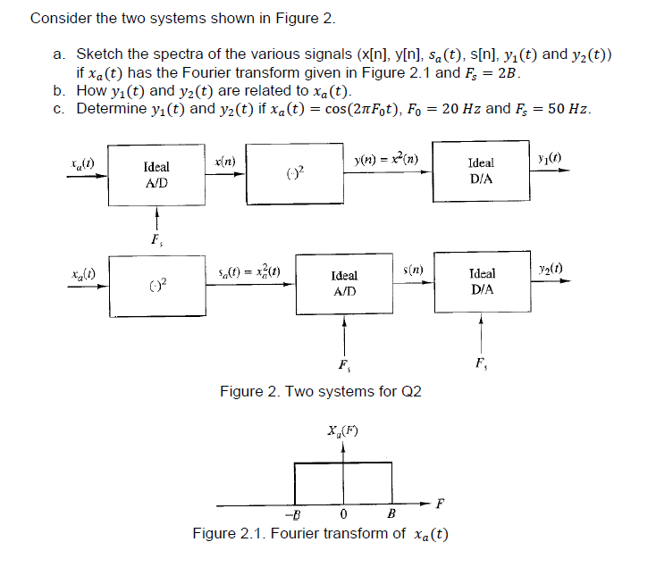 Solved Consider the two systems shown in Figure 2. a. Sketch | Chegg.com
