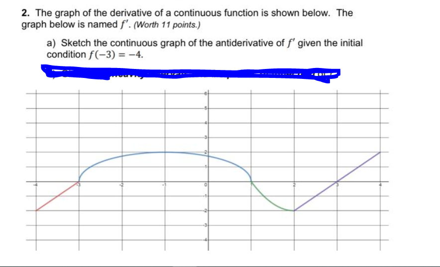 Solved 2. The graph of the derivative of a continuous | Chegg.com