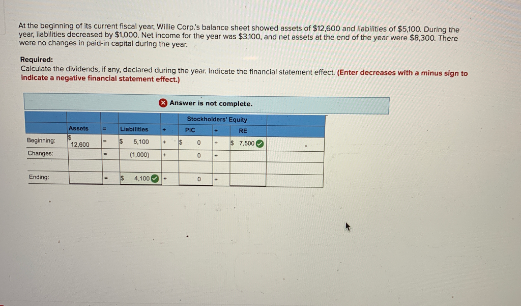 Solved At The Beginning Of Its Current Fiscal Year Willie Chegg Com