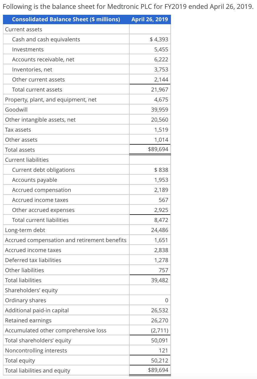 Solved Following is the balance sheet for Medtronic PLC for | Chegg.com