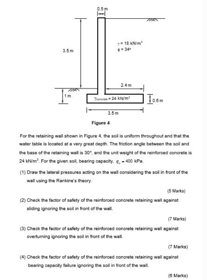 Solved For the retaining wall shown in Figure 4, the soil is | Chegg.com