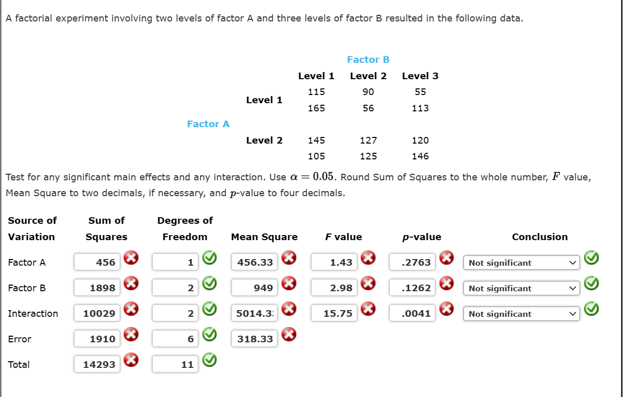 Solved A factorial experiment involving two levels of factor | Chegg.com
