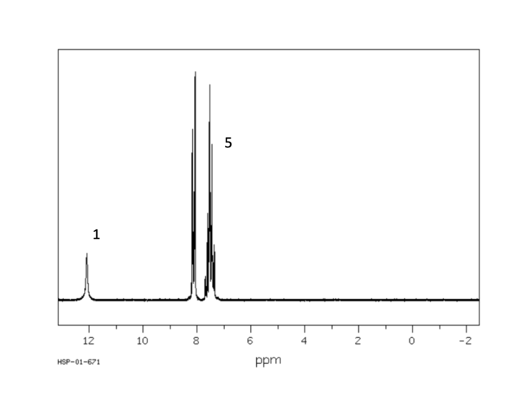 Solved Spectra Analysis : IR (please use the IR data | Chegg.com