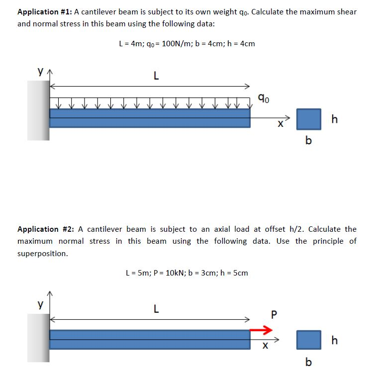 Solved Application A Cantilever Beam Is Subject To Its Chegg Com