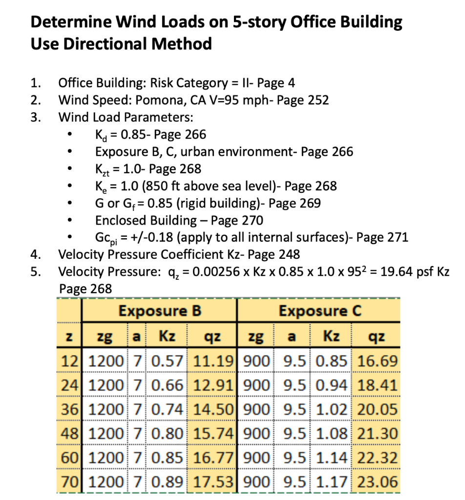 Please help solve Determine the wind loads F2, F3, | Chegg.com