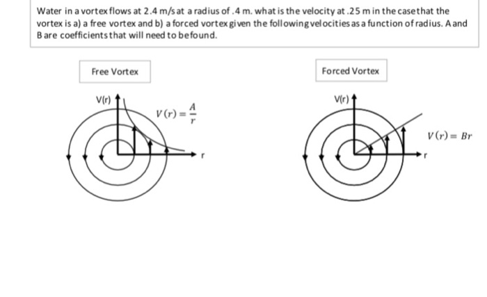 solved-water-in-a-vortex-flows-at-2-4-m-s-at-a-radius-of-4m-chegg