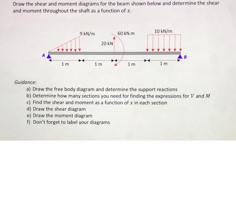Solved Draw the shear and moment diagrams for the beam shown | Chegg.com