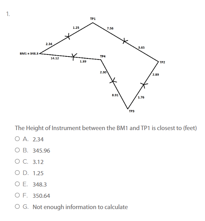 Solved The Height Of Instrument Between The BM1 And TP1 Is | Chegg.com