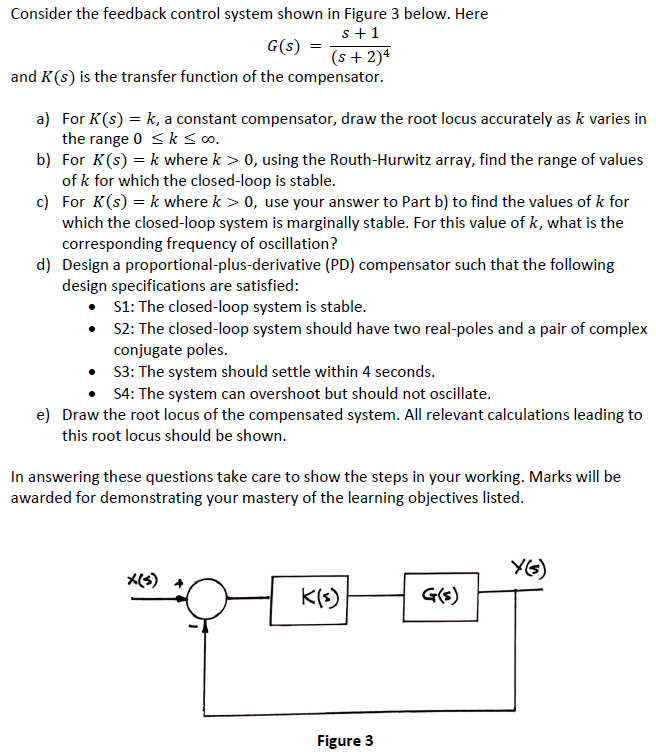 Solved Consider the feedback control system shown in Figure | Chegg.com