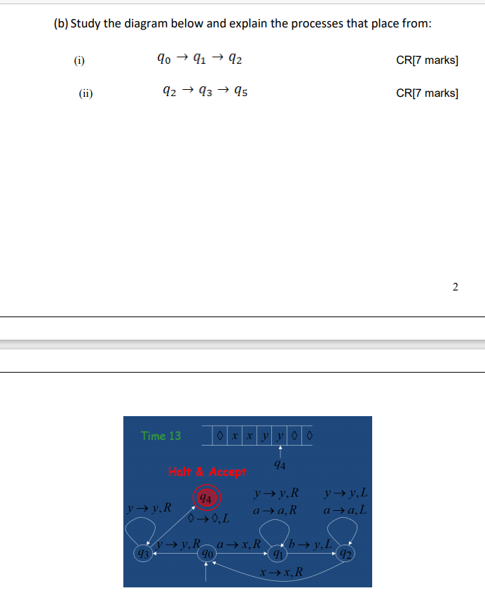 Solved (b) Study the diagram below and explain the processes | Chegg.com